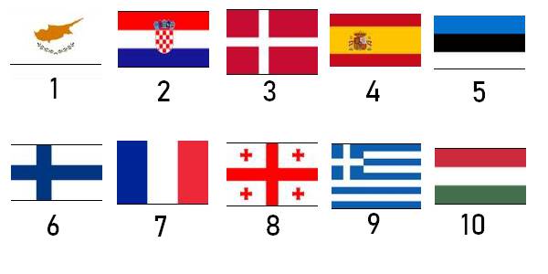 plusieurs drapeaux des pays