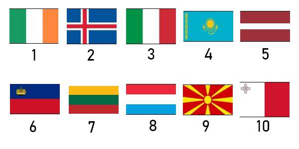 plusieurs emblèes de différents pays